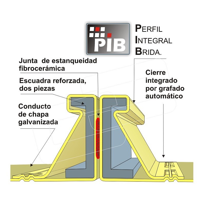 CONDUCTOS RECTANGULARES GALVANIZADOS CONTRA INCENDIOS MONOSECTOR. E 120