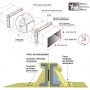 RED DE CONDUCTOS RECTANGULARES GALVANIZADOS PARA CLIMATIZACIÓN Y VENTILACIÓN | CONAIRE - PIB VENT(2737)