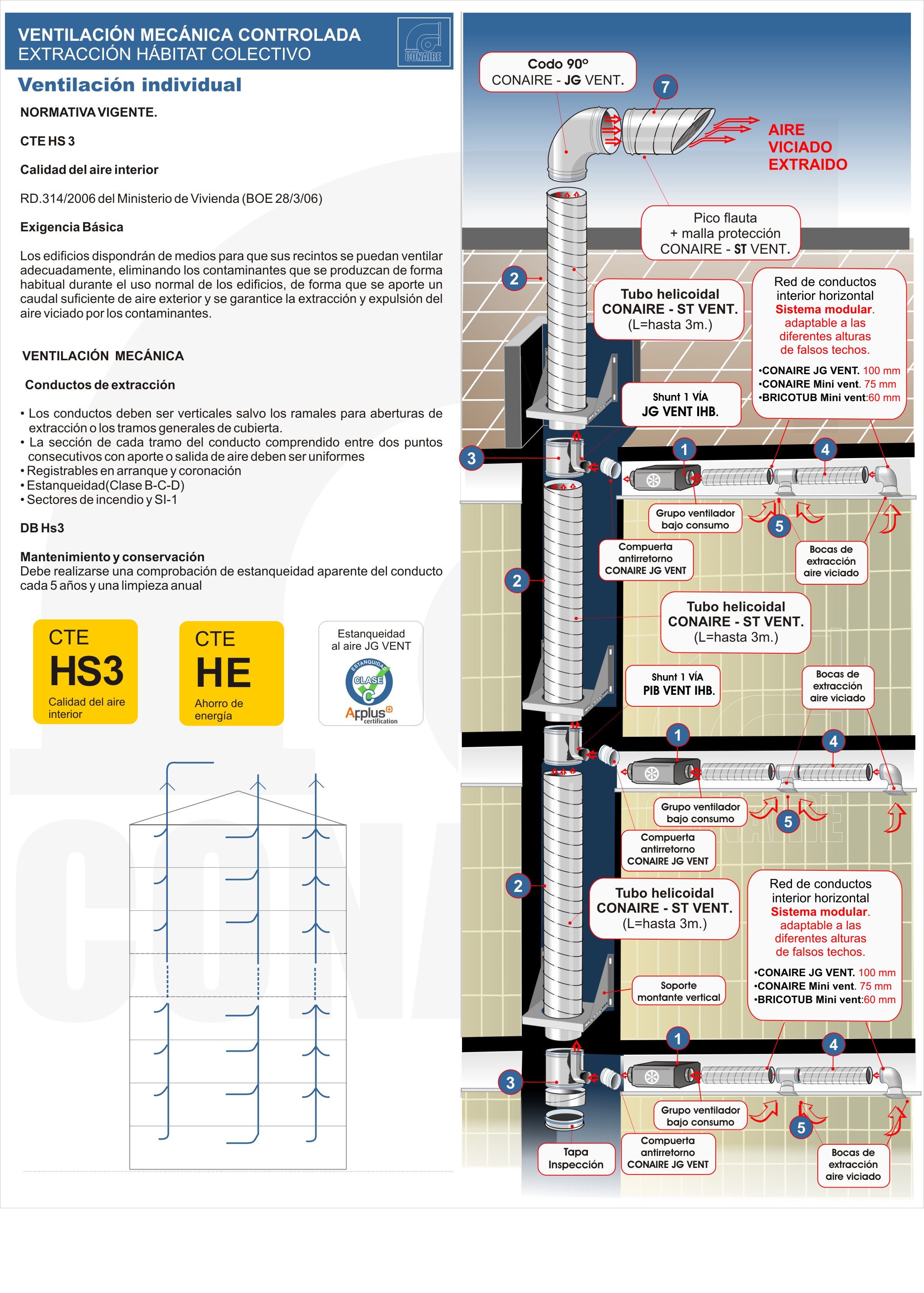 vmc-residencial-simple-flujo-autorregulable