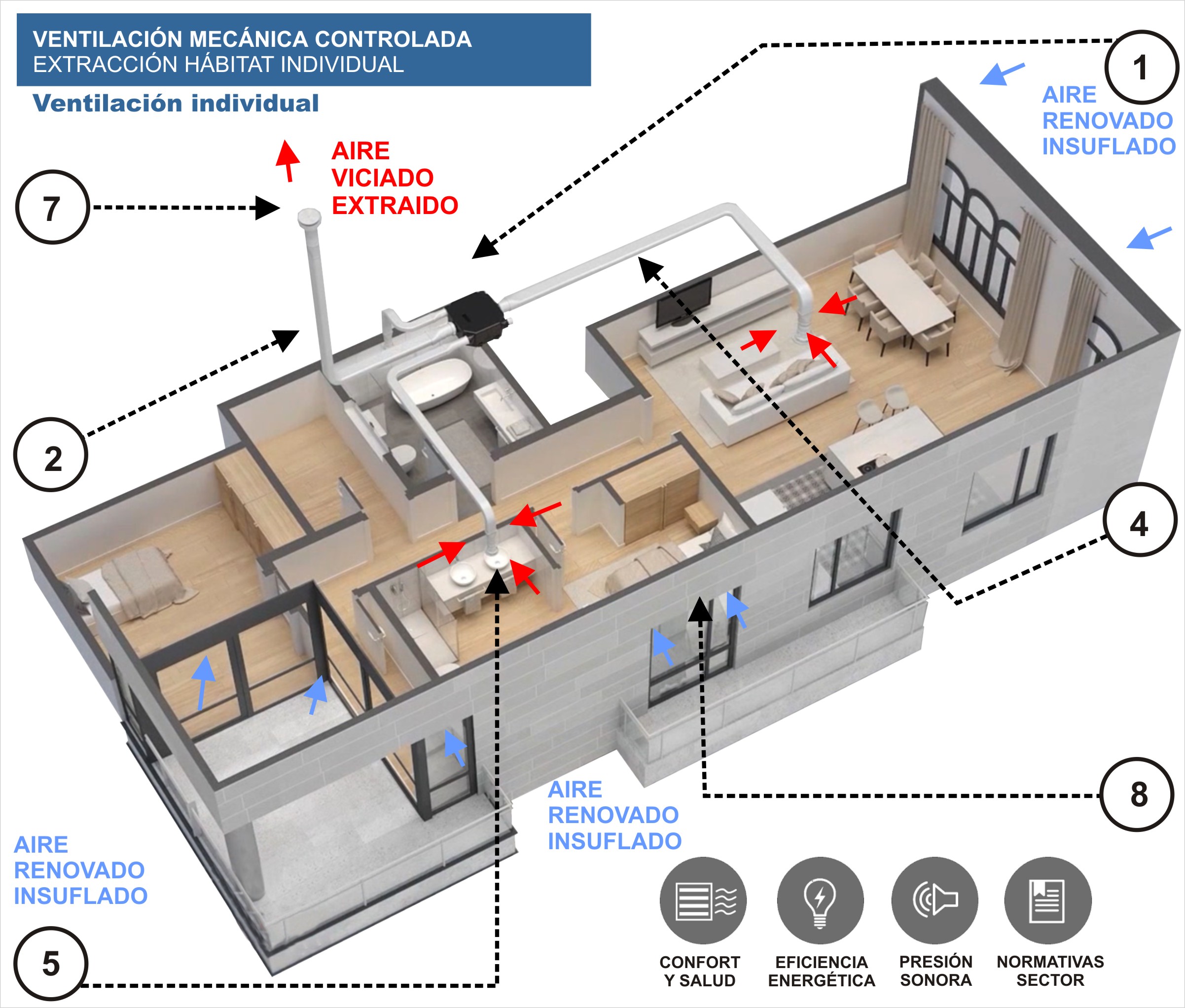 vmc-residencial-simple-flujo-autorregulable