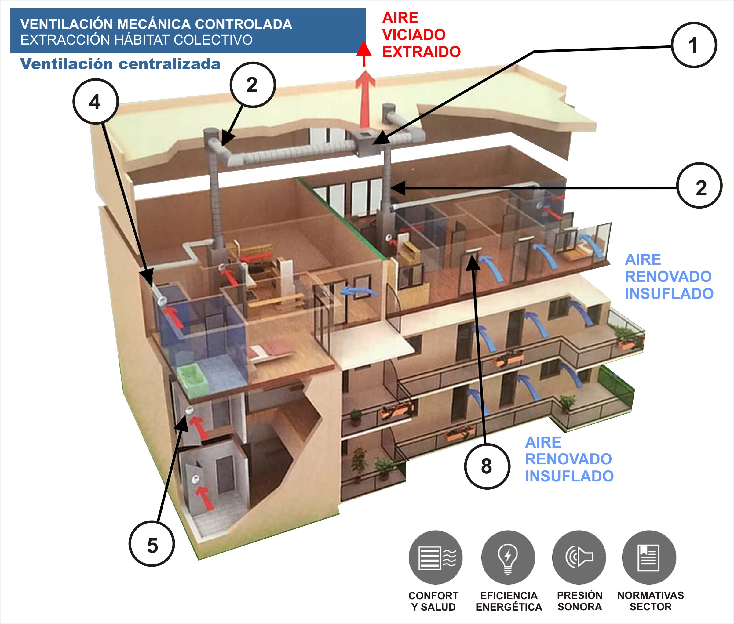 vmc-residencial-simple-flujo-autorregulable