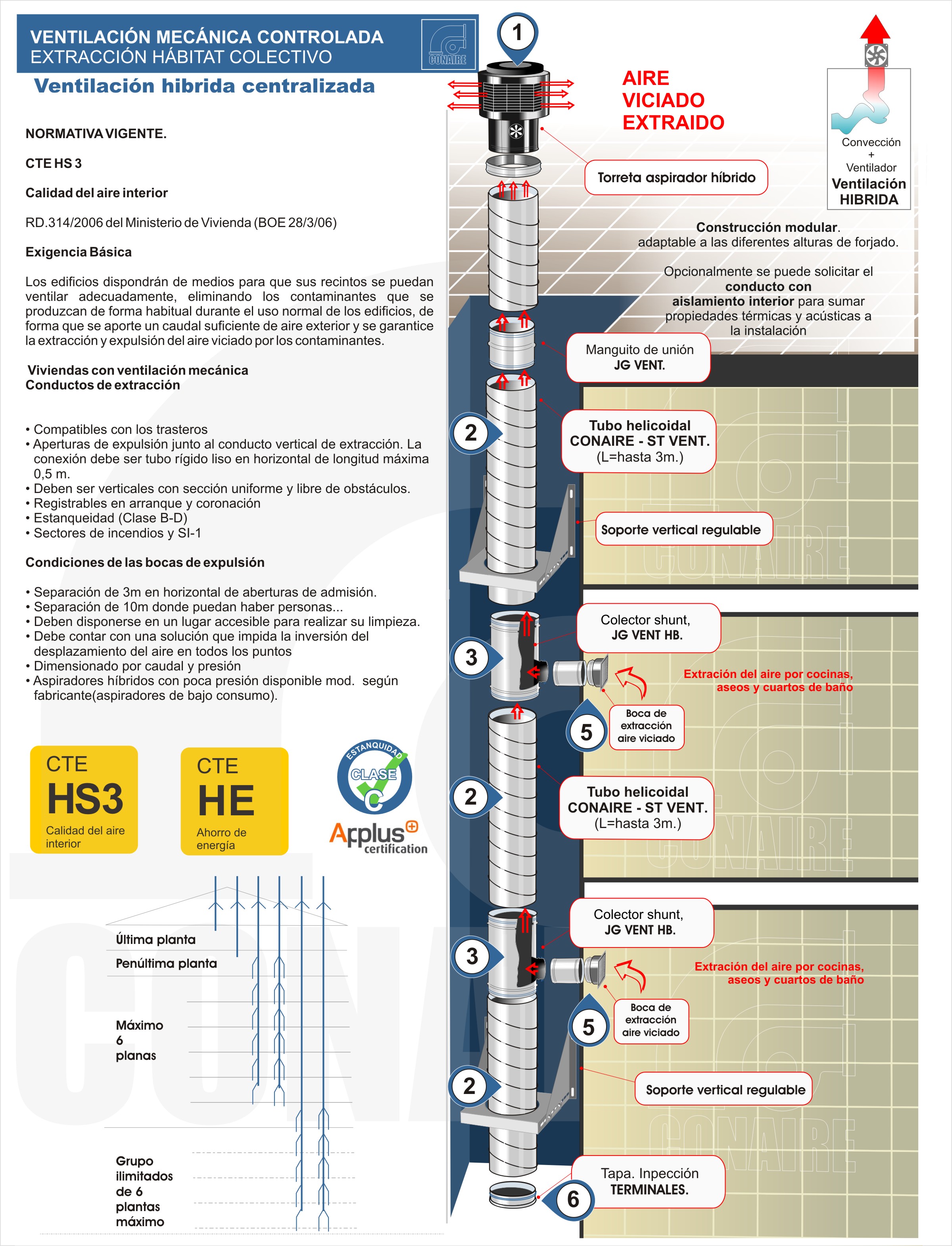 vmc-centralizado-simple-flujo-centrífugo-conaire