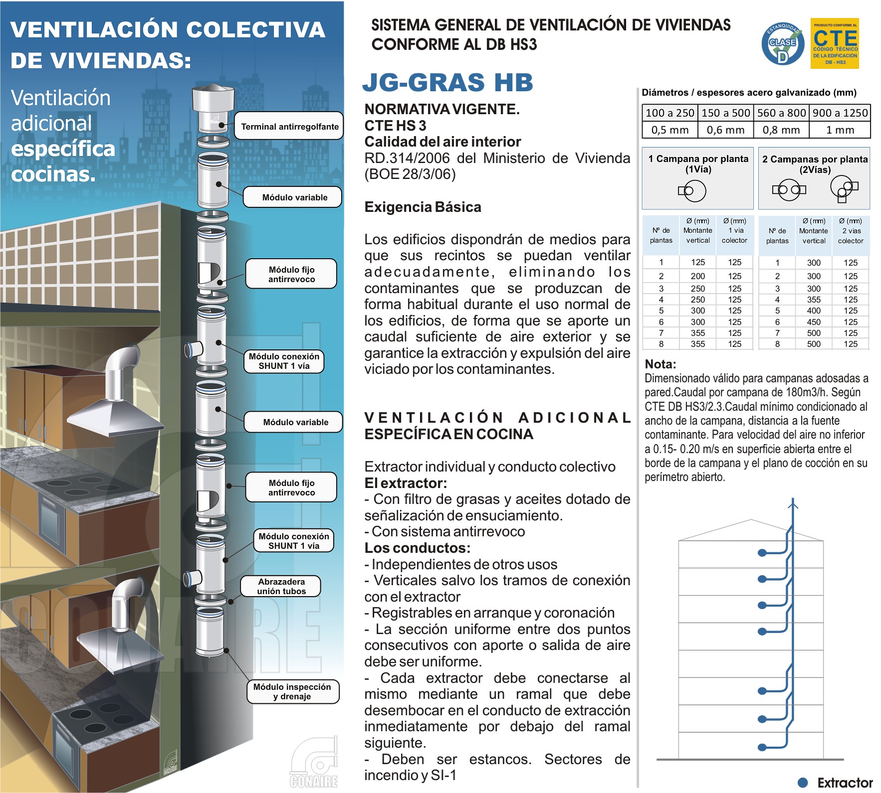 detalles-tramo-recto-pib