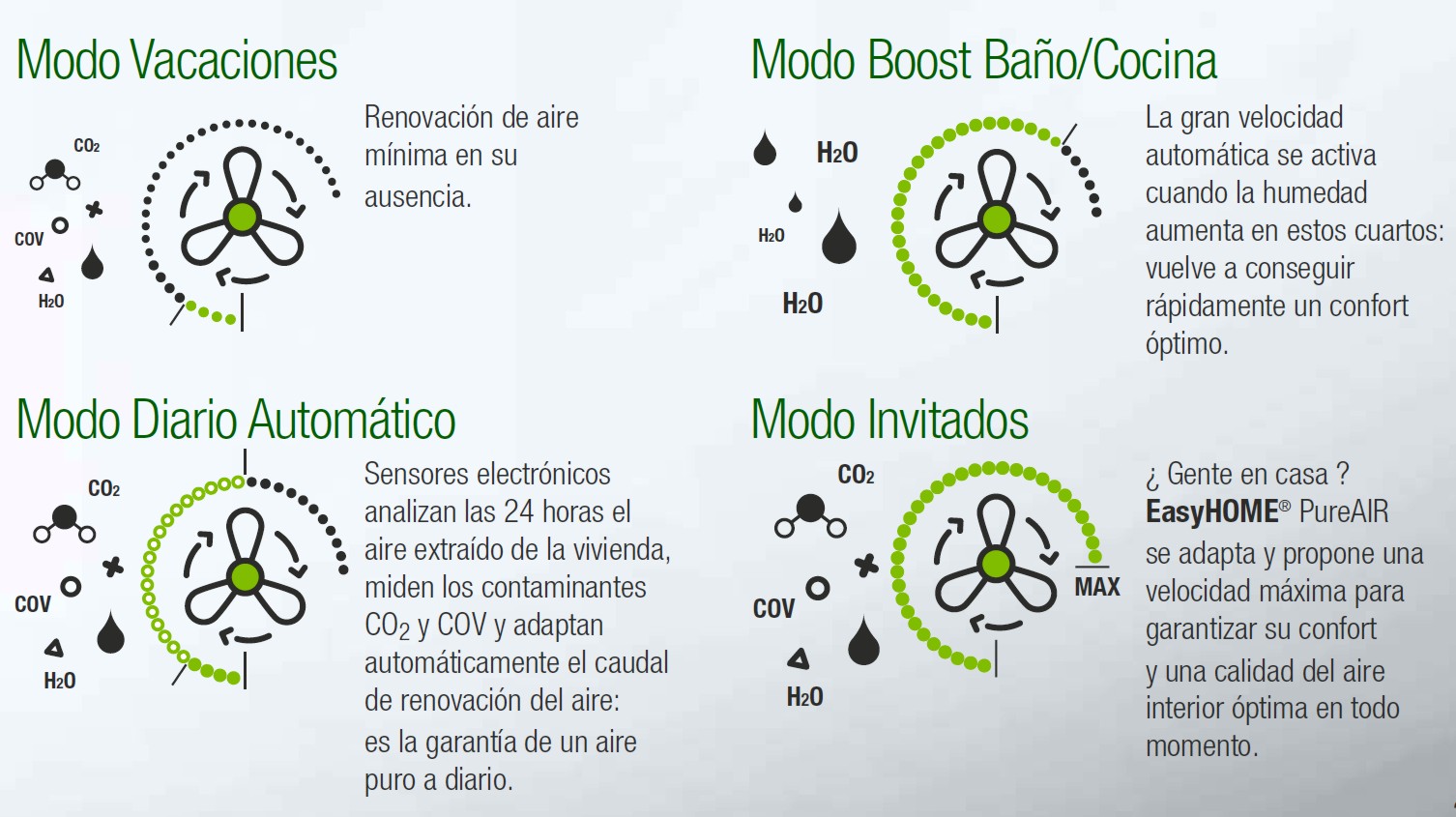 modos-funcionamiento-pure-air-aldes