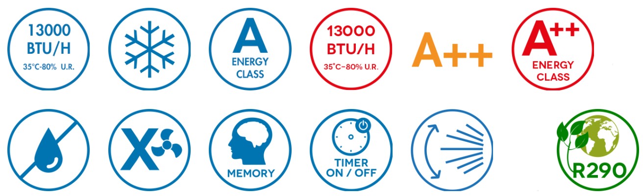 iconos-aire-acondicionado-portatil-argo-milo-plus