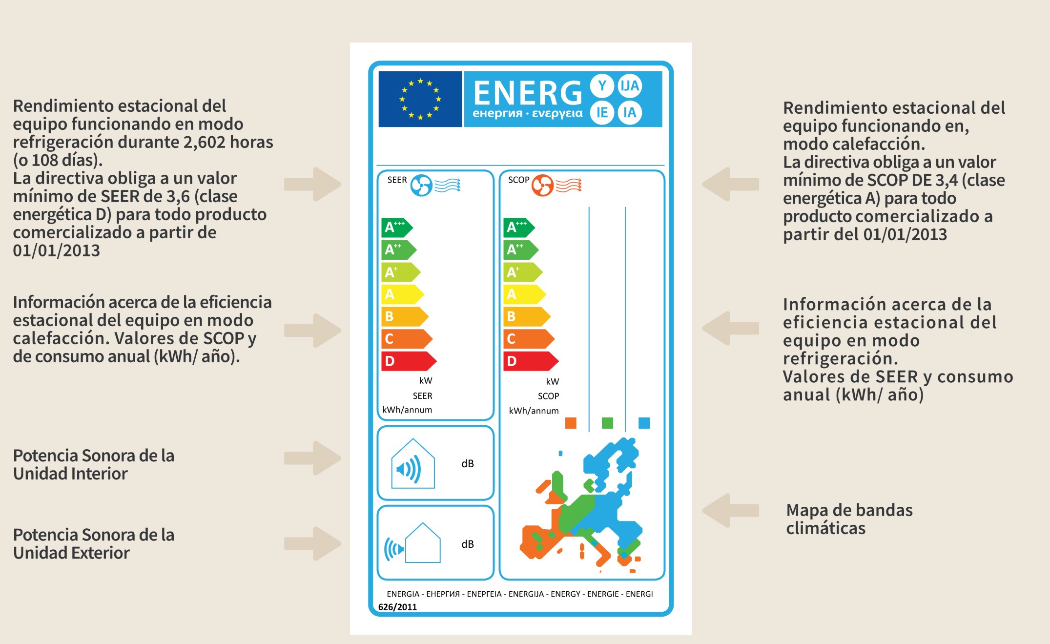 Info-etiqueta-eficiencia-energética
